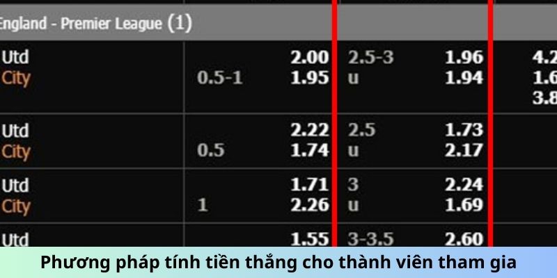 Phương pháp tính tiền thắng cho thành viên tham gia