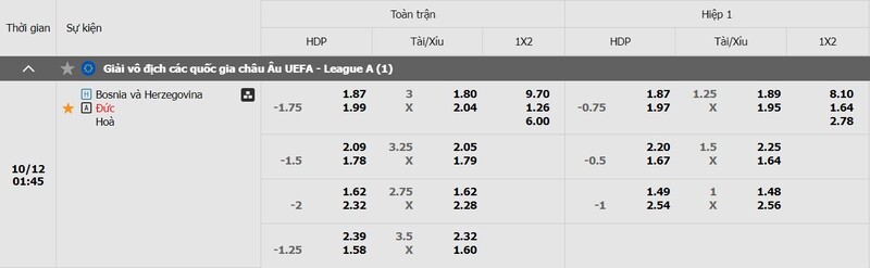 Tỷ lệ kèo Bosnia & Herzegovina vs Đức chi tiết