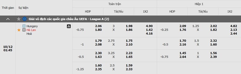 Tỷ lệ kèo trận đấu Hungary vs Hà Lan chi tiết